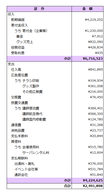 収支報告（